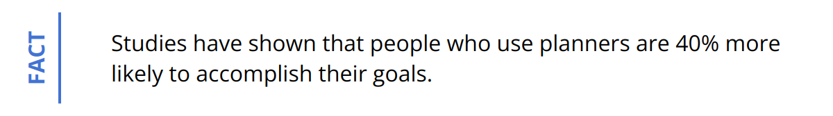 Fact - Studies have shown that people who use planners are 40% more likely to accomplish their goals.